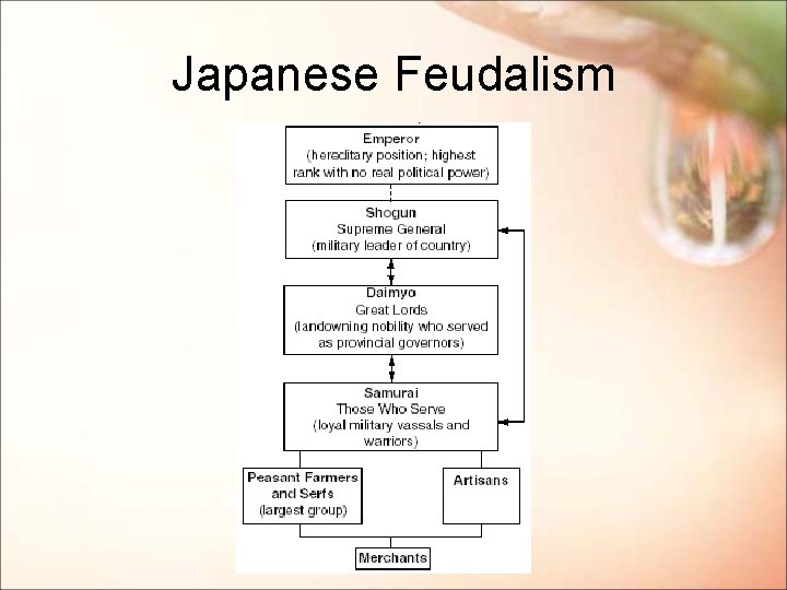 Japanese Feudalism 