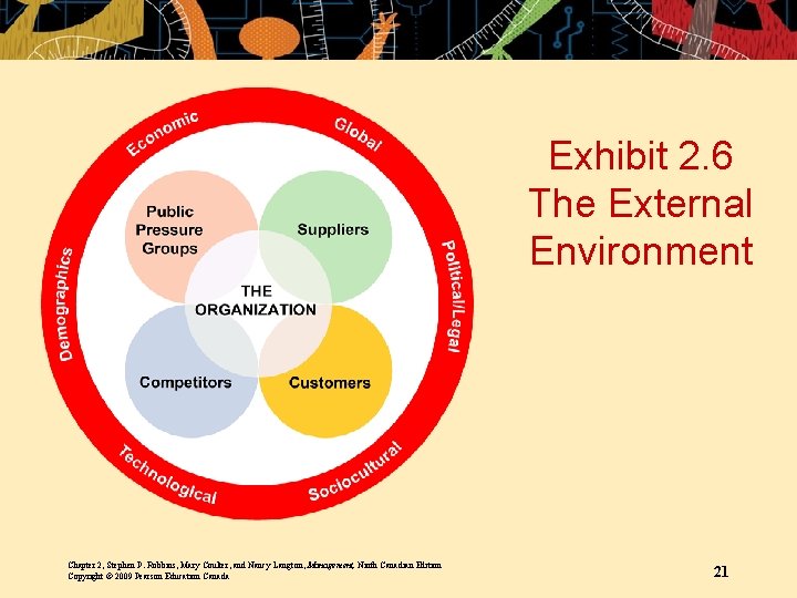 Exhibit 2. 6 The External Environment Chapter 2, Stephen P. Robbins, Mary Coulter, and Exhibit 2. 6 The External Environment Chapter 2, Stephen P. Robbins, Mary Coulter, and