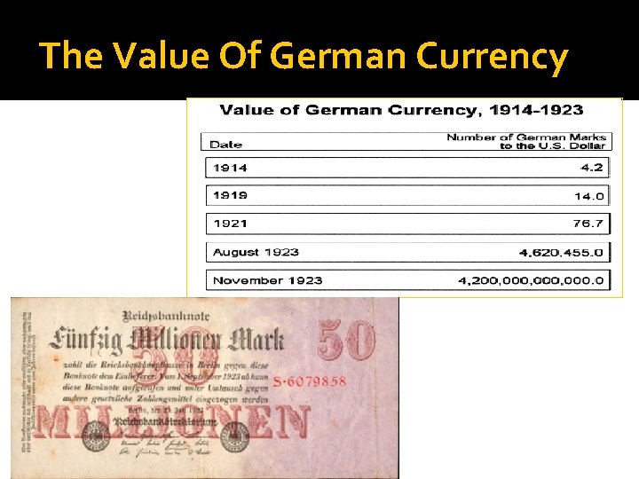 The Value Of German Currency 