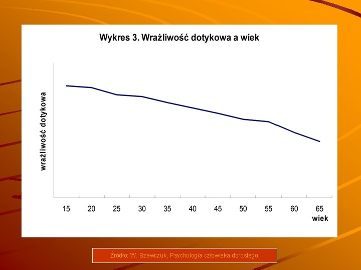 Źródło: W. Szewczuk, Psychologia człowieka dorosłego, 