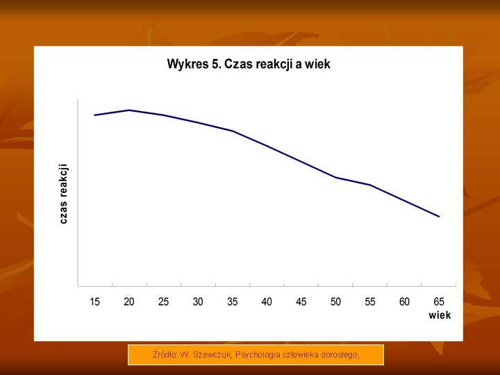 Źródło: W. Szewczuk, Psychologia człowieka dorosłego, 