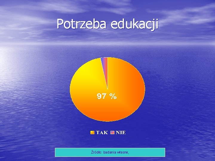 Potrzeba edukacji Źródło: badania własne, 