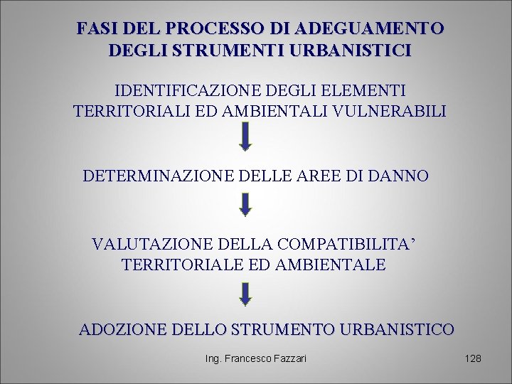 FASI DEL PROCESSO DI ADEGUAMENTO DEGLI STRUMENTI URBANISTICI IDENTIFICAZIONE DEGLI ELEMENTI TERRITORIALI ED AMBIENTALI