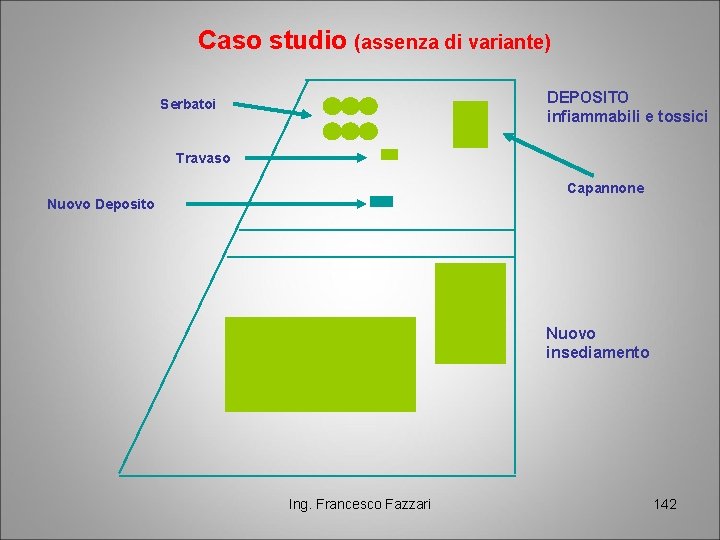 Caso studio (assenza di variante) DEPOSITO infiammabili e tossici Serbatoi Travaso Capannone Nuovo Deposito