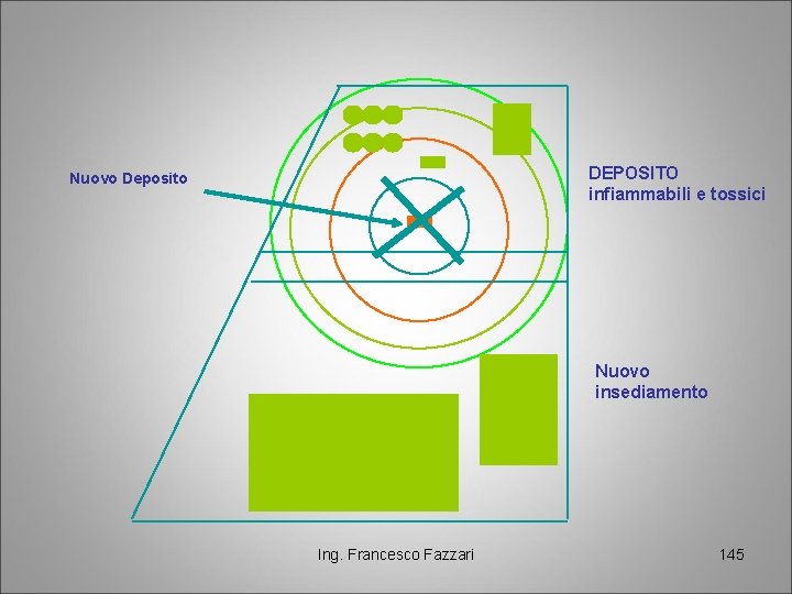 DEPOSITO infiammabili e tossici Nuovo Deposito Nuovo insediamento Ing. Francesco Fazzari 145 