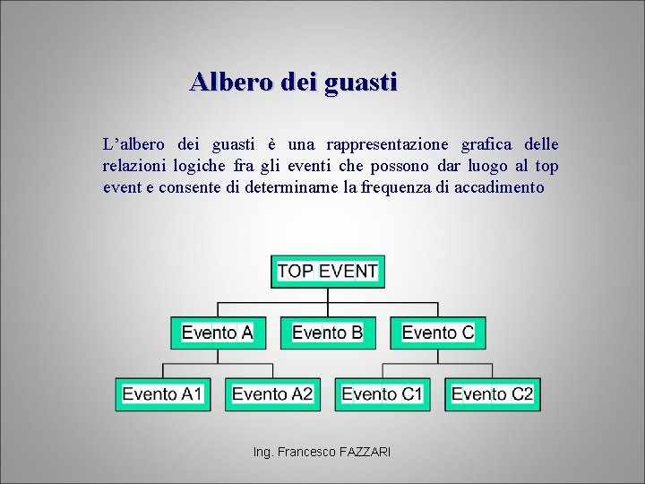 Albero dei guasti L’albero dei guasti è una rappresentazione grafica delle relazioni logiche fra