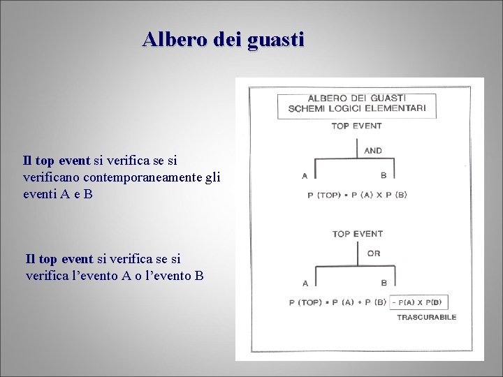 Albero dei guasti Il top event si verifica se si verificano contemporaneamente gli eventi