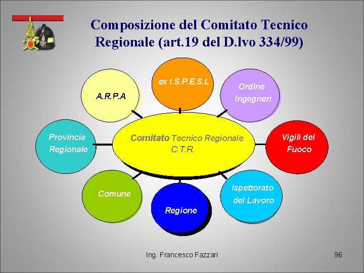 Composizione del Comitato Tecnico Regionale (art. 19 del D. lvo 334/99) ex I. S.