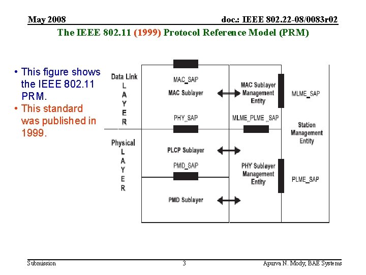 May 2008 doc. : IEEE 802. 22 -08/0083 r 02 The IEEE 802. 11