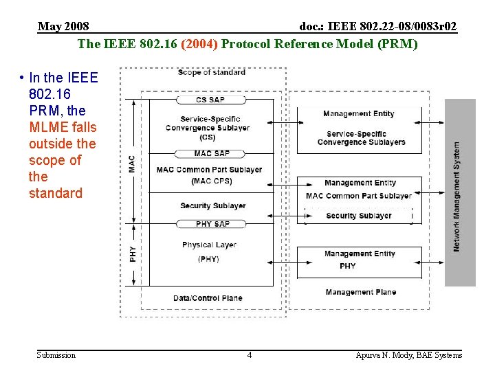 May 2008 doc. : IEEE 802. 22 -08/0083 r 02 The IEEE 802. 16