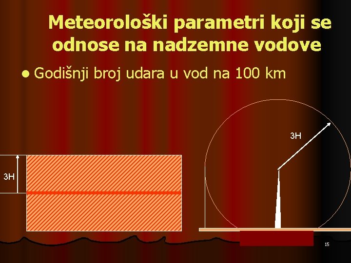 Meteorološki parametri koji se odnose na nadzemne vodove l Godišnji broj udara u vod