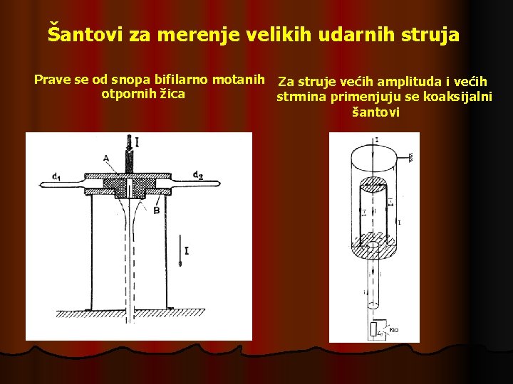 Šantovi za merenje velikih udarnih struja Prave se od snopa bifilarno motanih Za struje