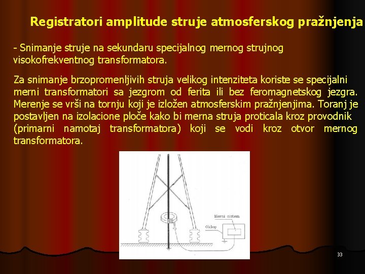 Registratori amplitude struje atmosferskog pražnjenja - Snimanje struje na sekundaru specijalnog mernog strujnog visokofrekventnog