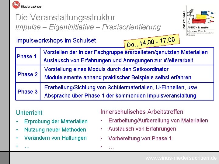 Niedersachsen Die Veranstaltungsstruktur Impulse – Eigeninitiative – Praxisorientierung Impulsworkshops im Schulset Phase 1 Phase