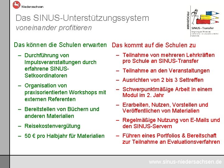 Niedersachsen Das SINUS-Unterstützungssystem voneinander profitieren Das können die Schulen erwarten Das kommt auf die