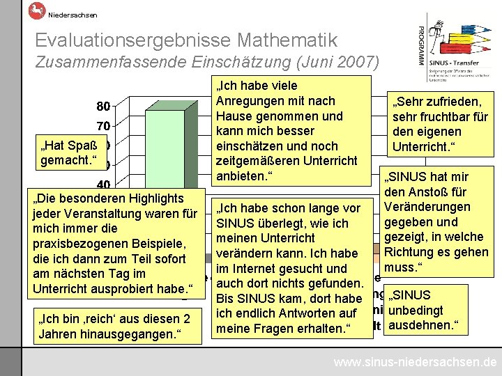 Niedersachsen Evaluationsergebnisse Mathematik Zusammenfassende Einschätzung (Juni 2007) „Hat Spaß gemacht. “ „Die besonderen Highlights