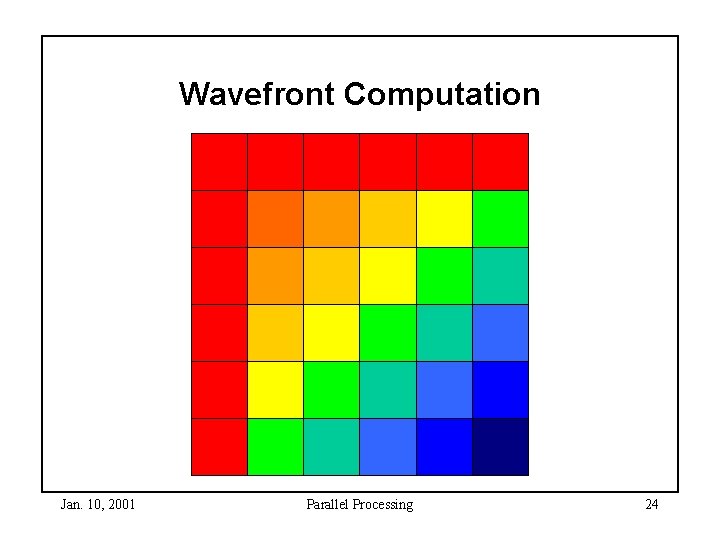 Wavefront Computation Jan. 10, 2001 Parallel Processing 24 Wavefront Computation Jan. 10, 2001 Parallel Processing 24