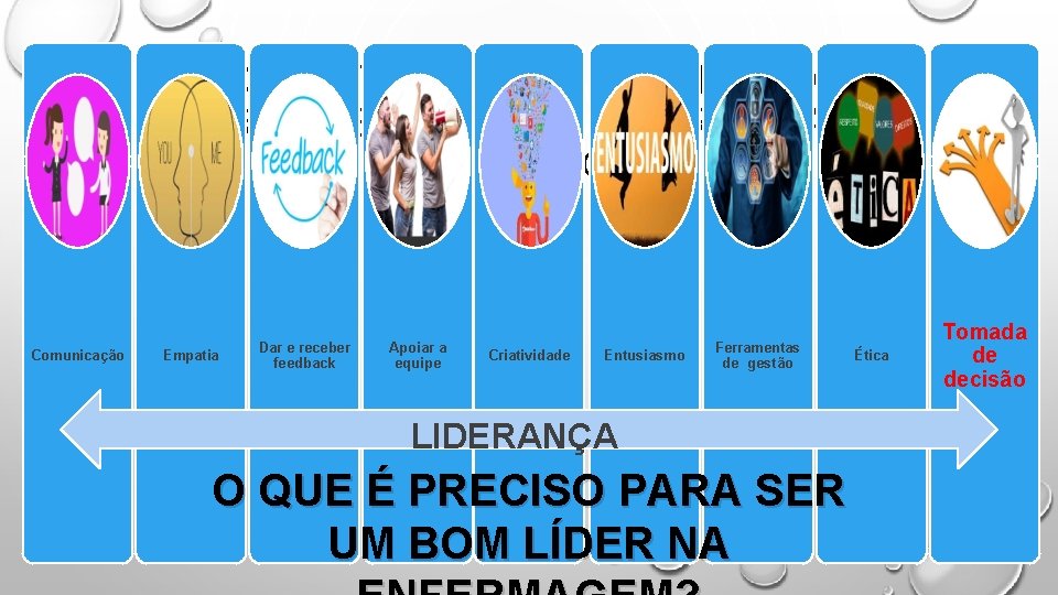 COMPETÊNCIAS E FERRAMENTAS REQUERIDAS AOS LÍDERES NA ENFERMAGEM Comunicação Empatia Dar e receber feedback