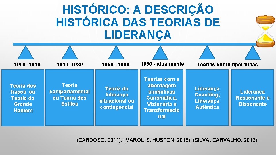 HISTÓRICO: A DESCRIÇÃO HISTÓRICA DAS TEORIAS DE LIDERANÇA 1900 - 1940 Teoria dos traços