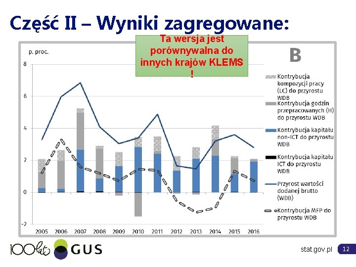 Część II – Wyniki zagregowane: Ta wersja jest porównywalna do innych krajów KLEMS !