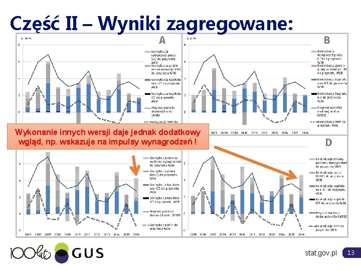 Część II – Wyniki zagregowane: Wykonanie innych wersji daje jednak dodatkowy wgląd, np. wskazuje