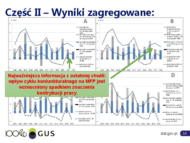 Część II – Wyniki zagregowane: Najważniejsza informacja z ostatniej chwili: wpływ cyklu koniunkturalnego na