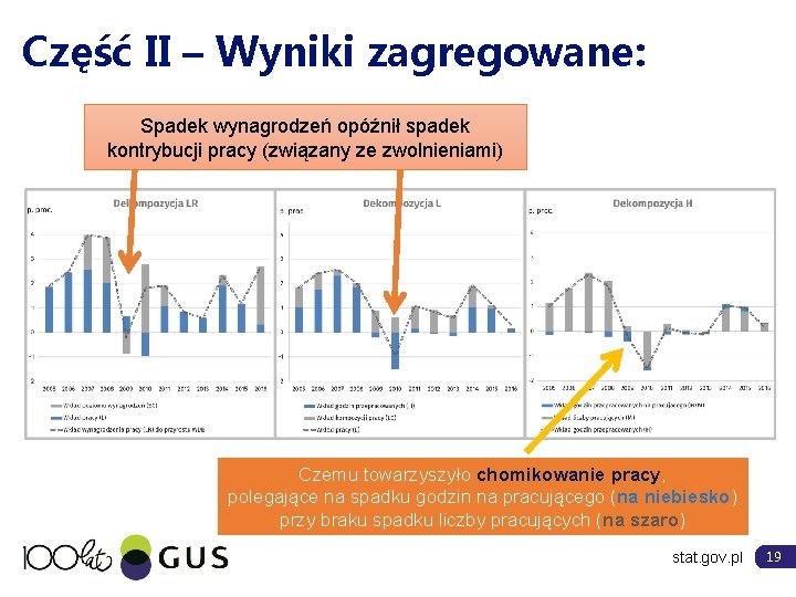 Część II – Wyniki zagregowane: Spadek wynagrodzeń opóźnił spadek kontrybucji pracy (związany ze zwolnieniami)