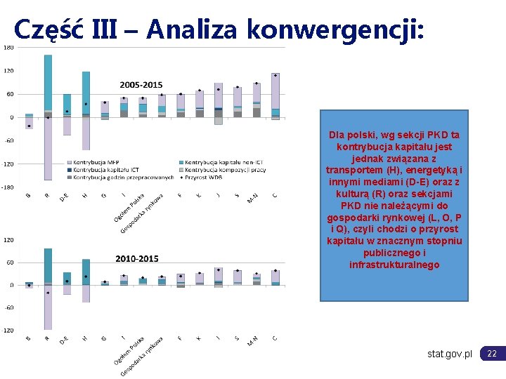 Część III – Analiza konwergencji: Dla polski, wg sekcji PKD ta kontrybucja kapitału jest