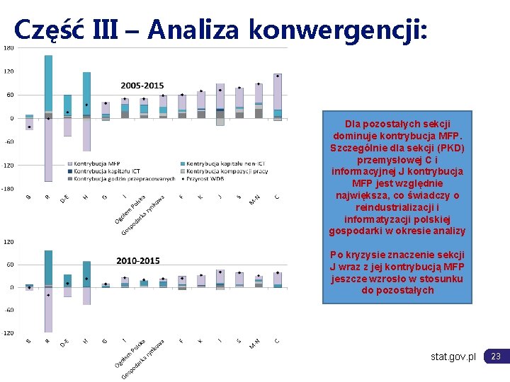 Część III – Analiza konwergencji: Dla pozostałych sekcji dominuje kontrybucja MFP. Szczególnie dla sekcji Część III – Analiza konwergencji: Dla pozostałych sekcji dominuje kontrybucja MFP. Szczególnie dla sekcji