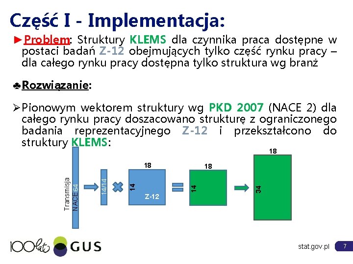 Część I - Implementacja: ►Problem: Struktury KLEMS dla czynnika praca dostępne w postaci badań