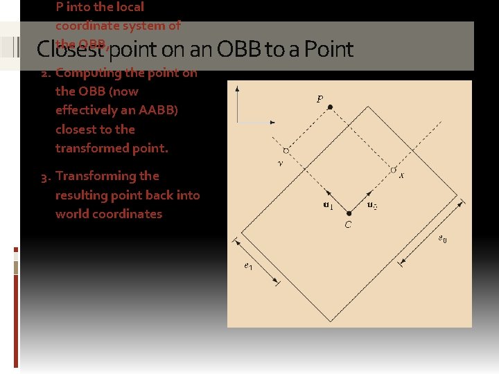 P into the local coordinate system of the OBB, Closest point on an OBB