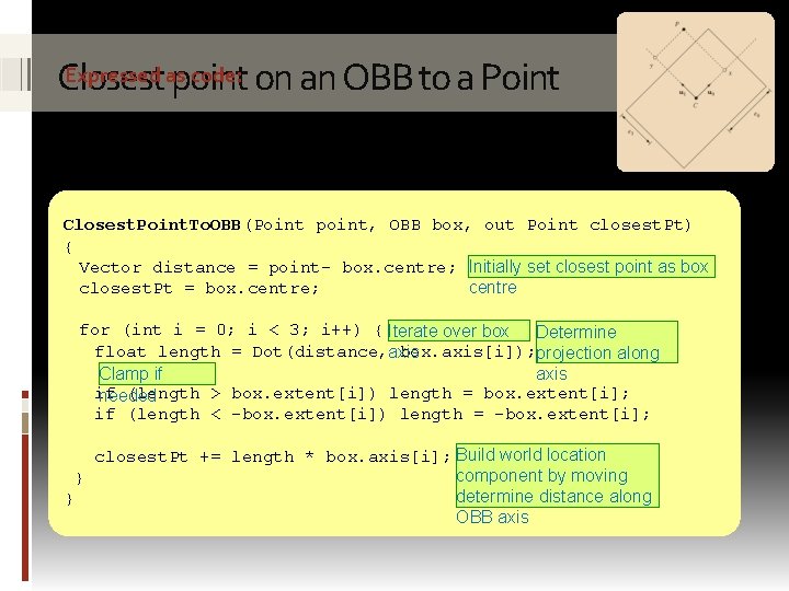 Expressed as code: on an OBB to a Point Closest point Closest. Point. To.