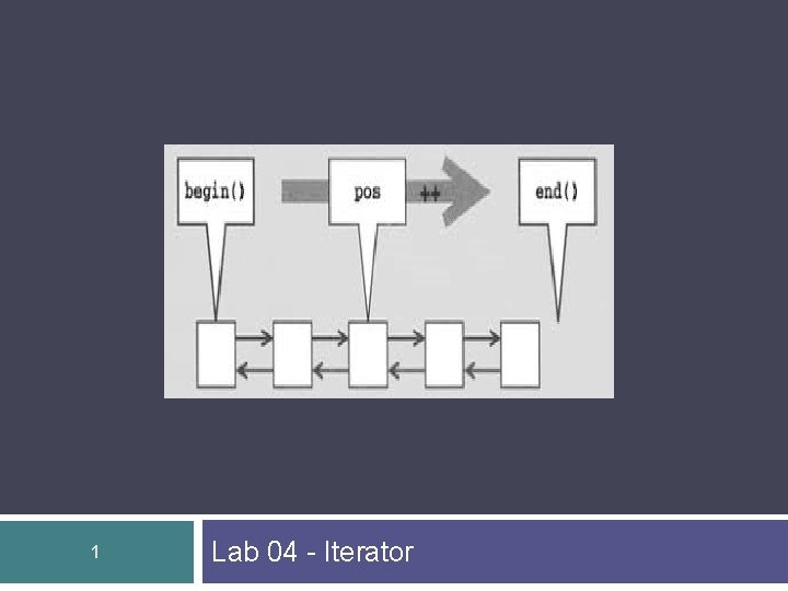 1 Lab 04 - Iterator 