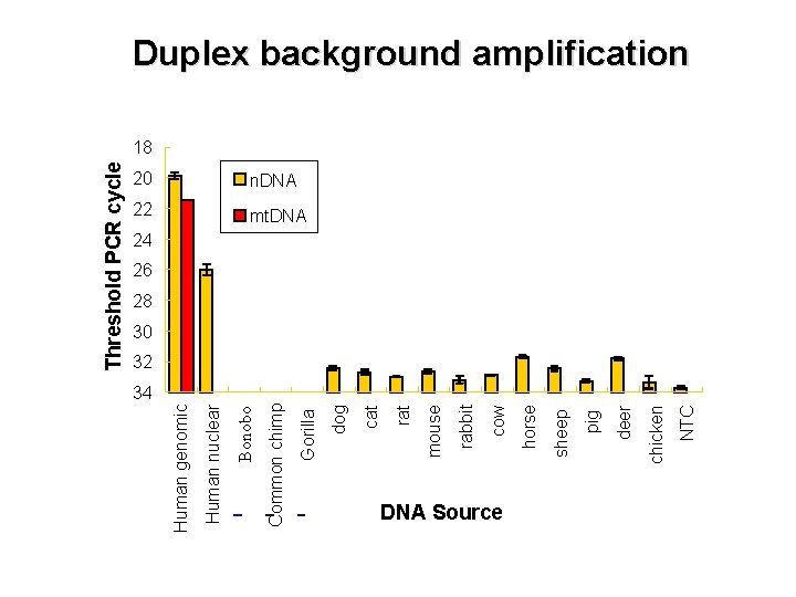 Identifying human disease genes Overview Position independent methods