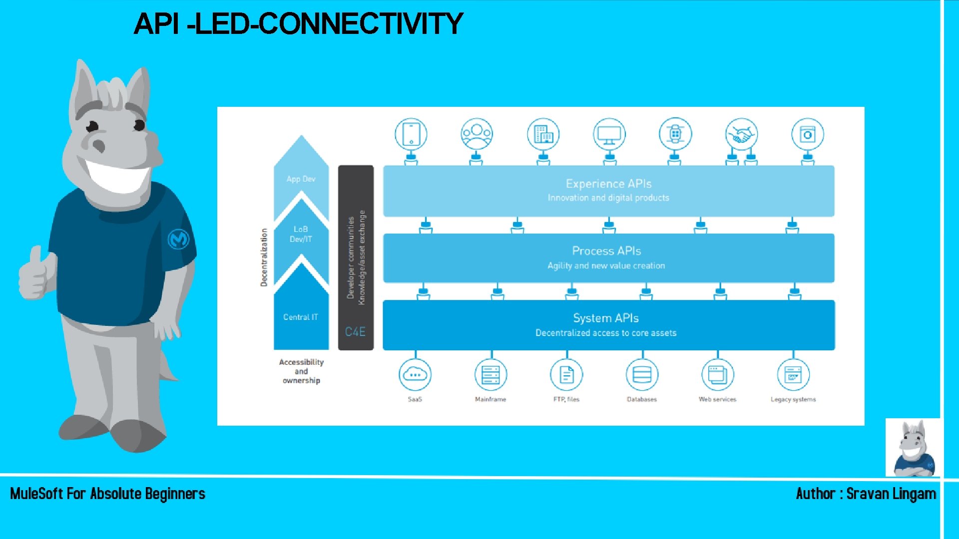 API -LED-CONNECTIVITY API -LED-CONNECTIVITY