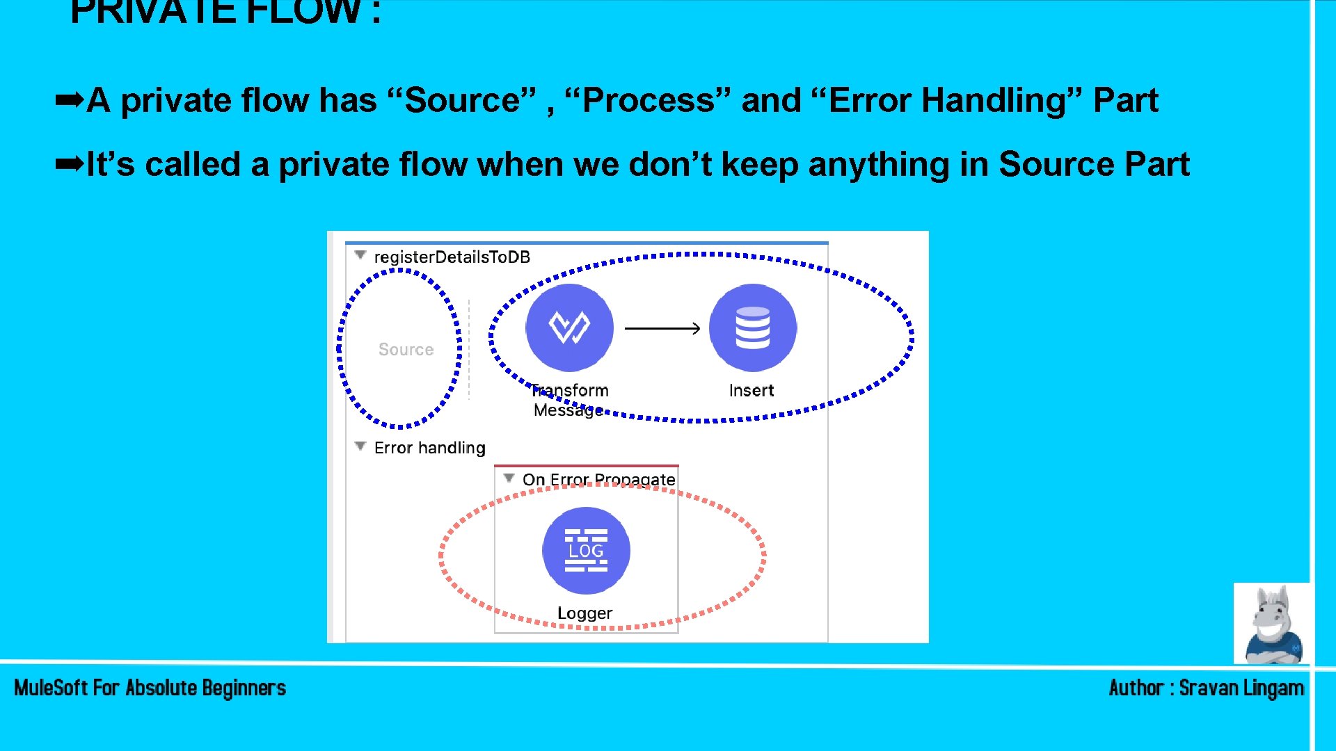 PRIVATE FLOW : ➡A private flow has “Source” , “Process” and “Error Handling” Part PRIVATE FLOW : ➡A private flow has “Source” , “Process” and “Error Handling” Part