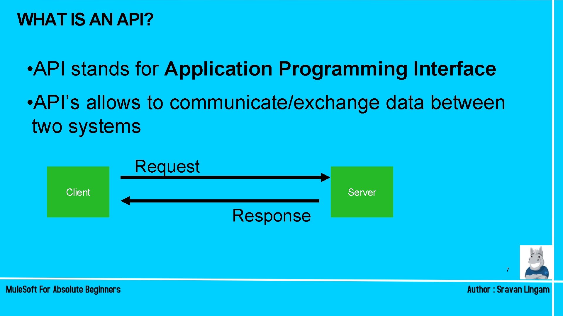 WHAT IS AN API? • API stands for Application Programming Interface • API’s allows WHAT IS AN API? • API stands for Application Programming Interface • API’s allows