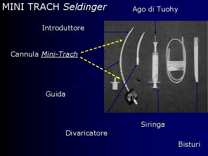 MINI TRACH Seldinger Ago di Tuohy Introduttore Cannula Mini-Trach Guida Siringa Divaricatore Bisturi 