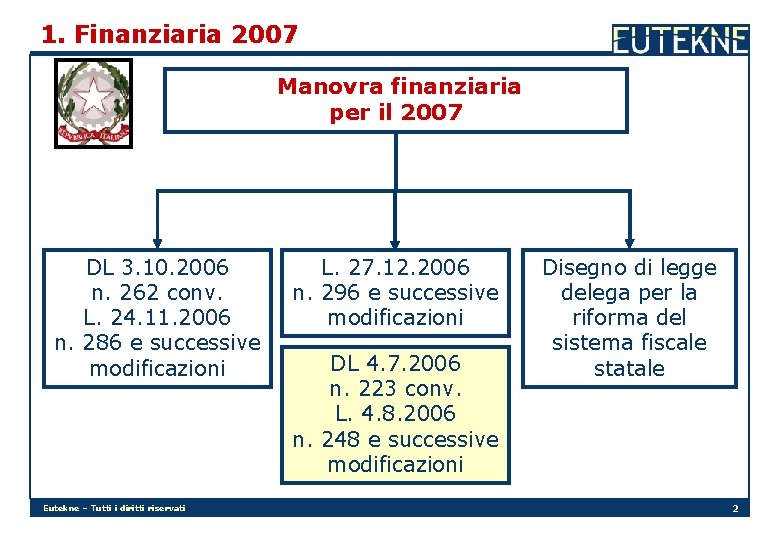 1. Finanziaria 2007 Manovra finanziaria per il 2007 DL 3. 10. 2006 n. 262