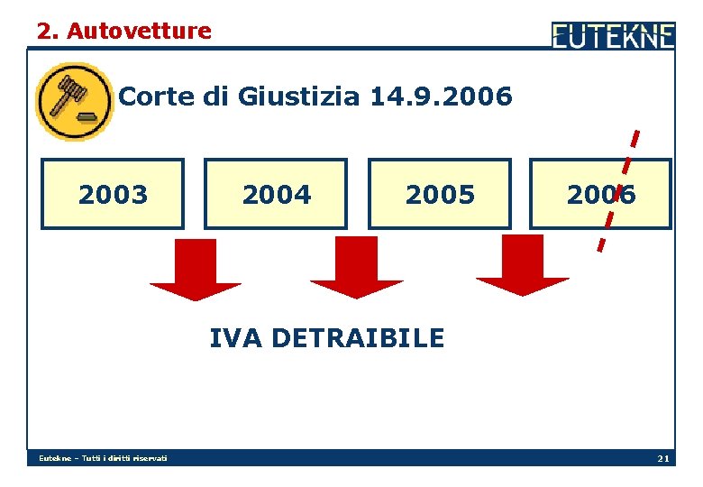 2. Autovetture Corte di Giustizia 14. 9. 2006 2003 2004 2005 2006 IVA DETRAIBILE