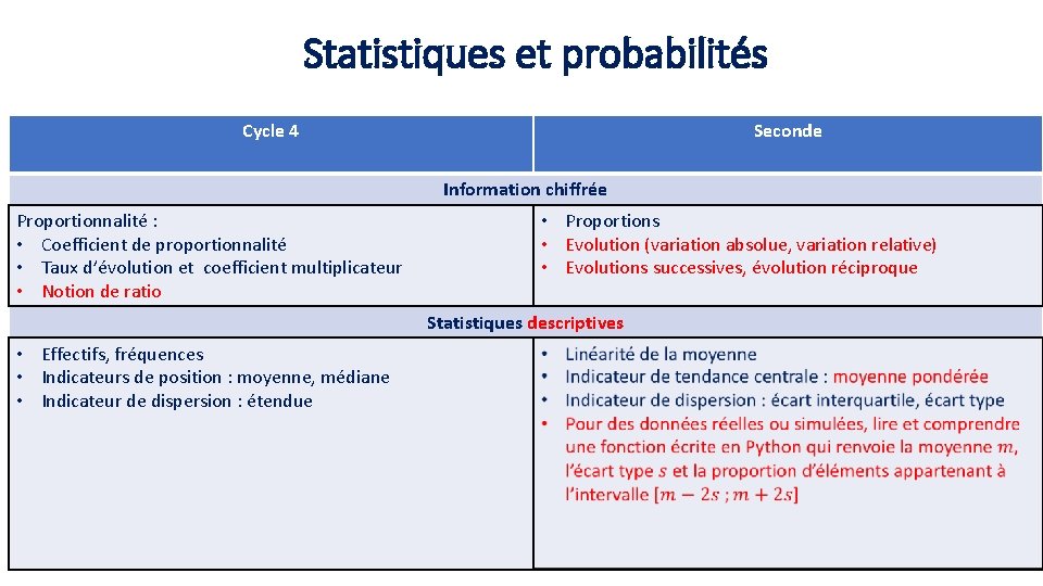 Statistiques et probabilités Cycle 4 Seconde Information chiffrée Proportionnalité : • Coefficient de proportionnalité