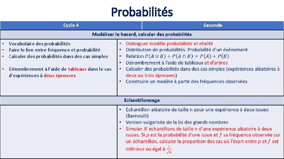 Probabilités Cycle 4 Seconde Modéliser le hasard, calculer des probabilités • Vocabulaire des probabilités