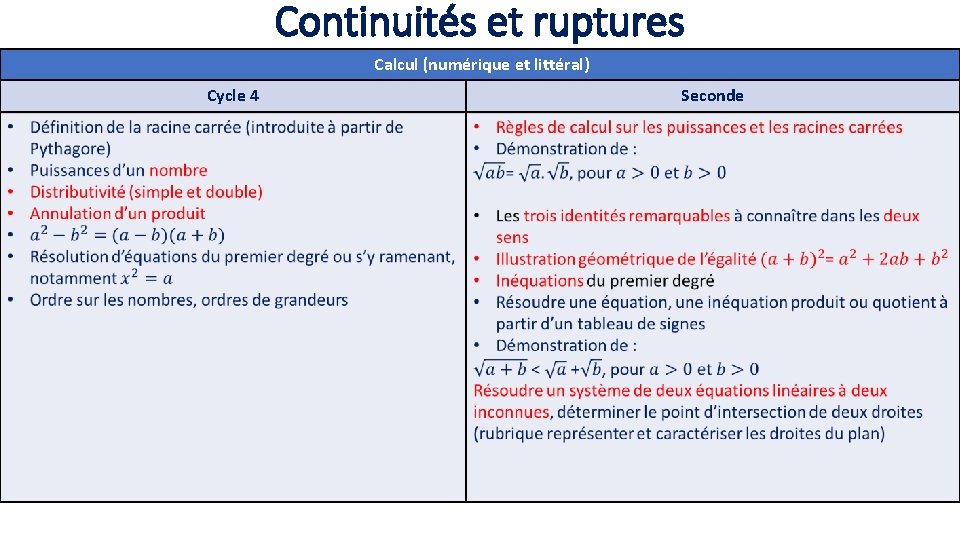 Continuités et ruptures Calcul (numérique et littéral) Cycle 4 Seconde 