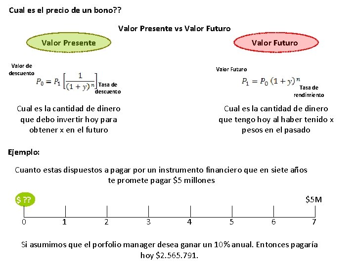 Cual es el precio de un bono? ? Valor Presente vs Valor Futuro Valor