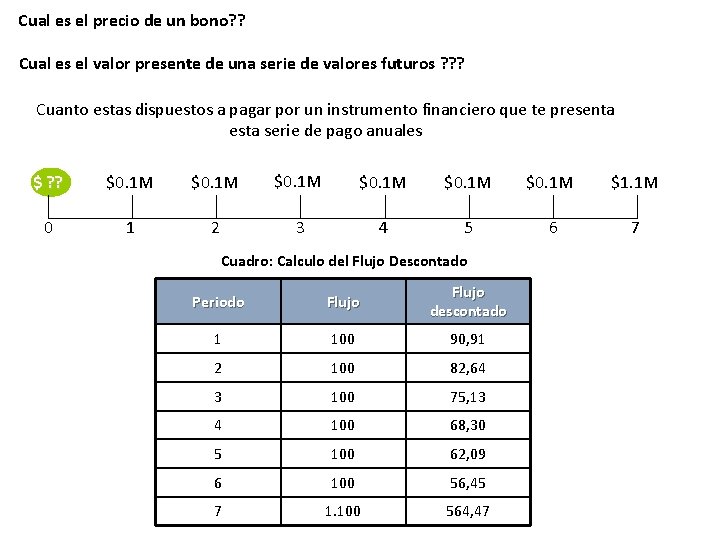 Cual es el precio de un bono? ? Cual es el valor presente de