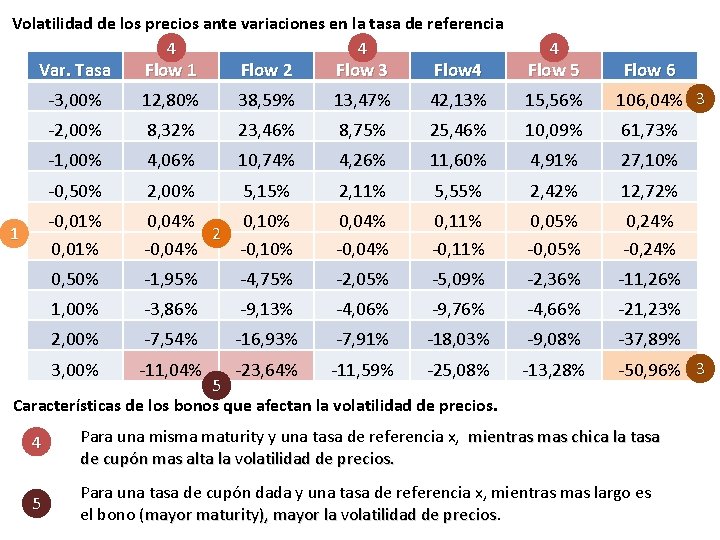 Volatilidad de los precios ante variaciones en la tasa de referencia 4 4 4