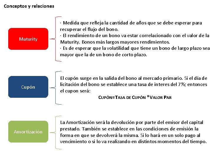 Conceptos y relaciones Maturity · Medida que refleja la cantidad de años que se