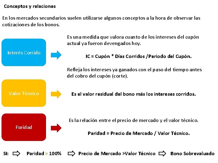 Conceptos y relaciones En los mercados secundarios suelen utilizarse algunos conceptos a la hora