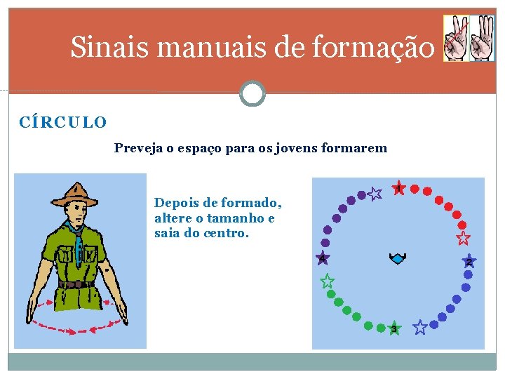 Sinais manuais de formação CÍRCULO Preveja o espaço para os jovens formarem Depois de