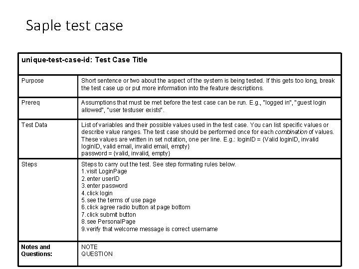 Saple test case unique-test-case-id: Test Case Title Purpose Short sentence or two about the